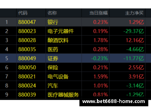 NBA赛季：时间节点与关键赛事一览