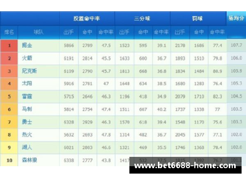 NBA球队排名一览：最新积分榜及赛况分析