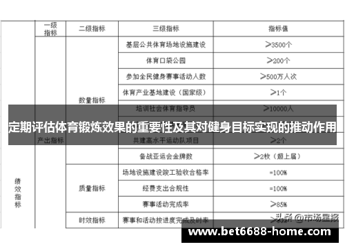 定期评估体育锻炼效果的重要性及其对健身目标实现的推动作用